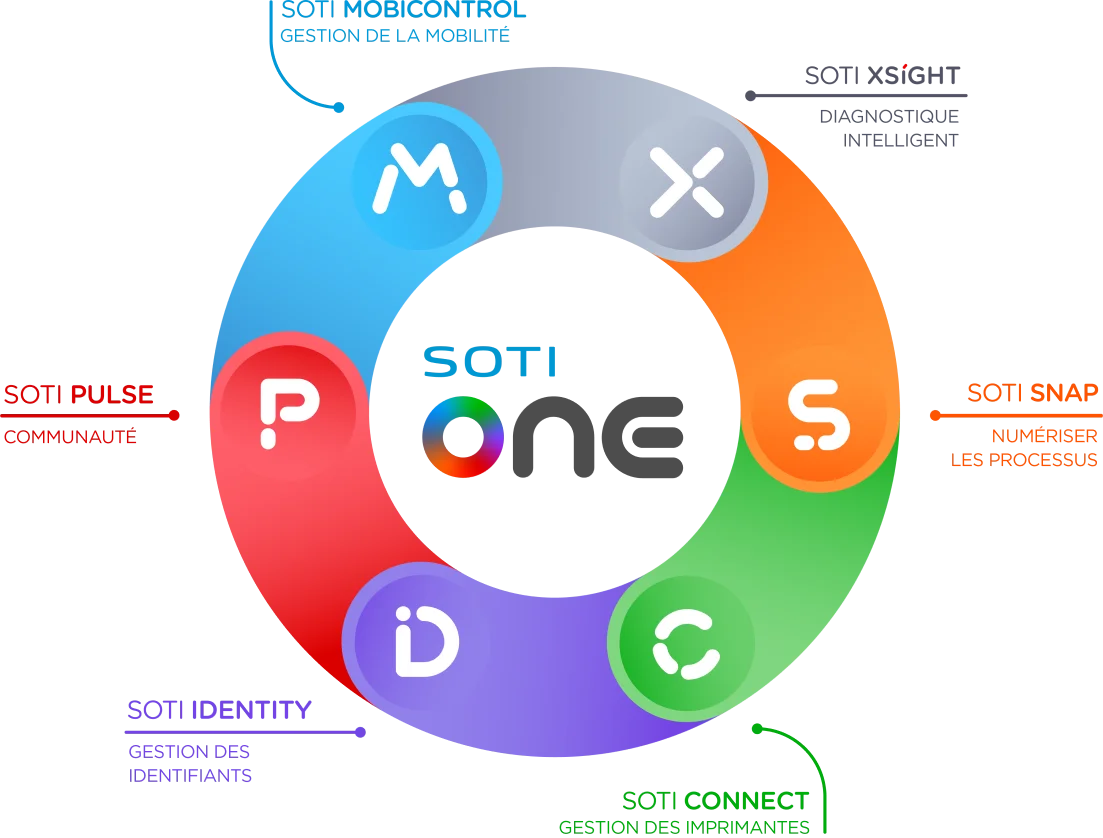 The SOTI ONE Platform